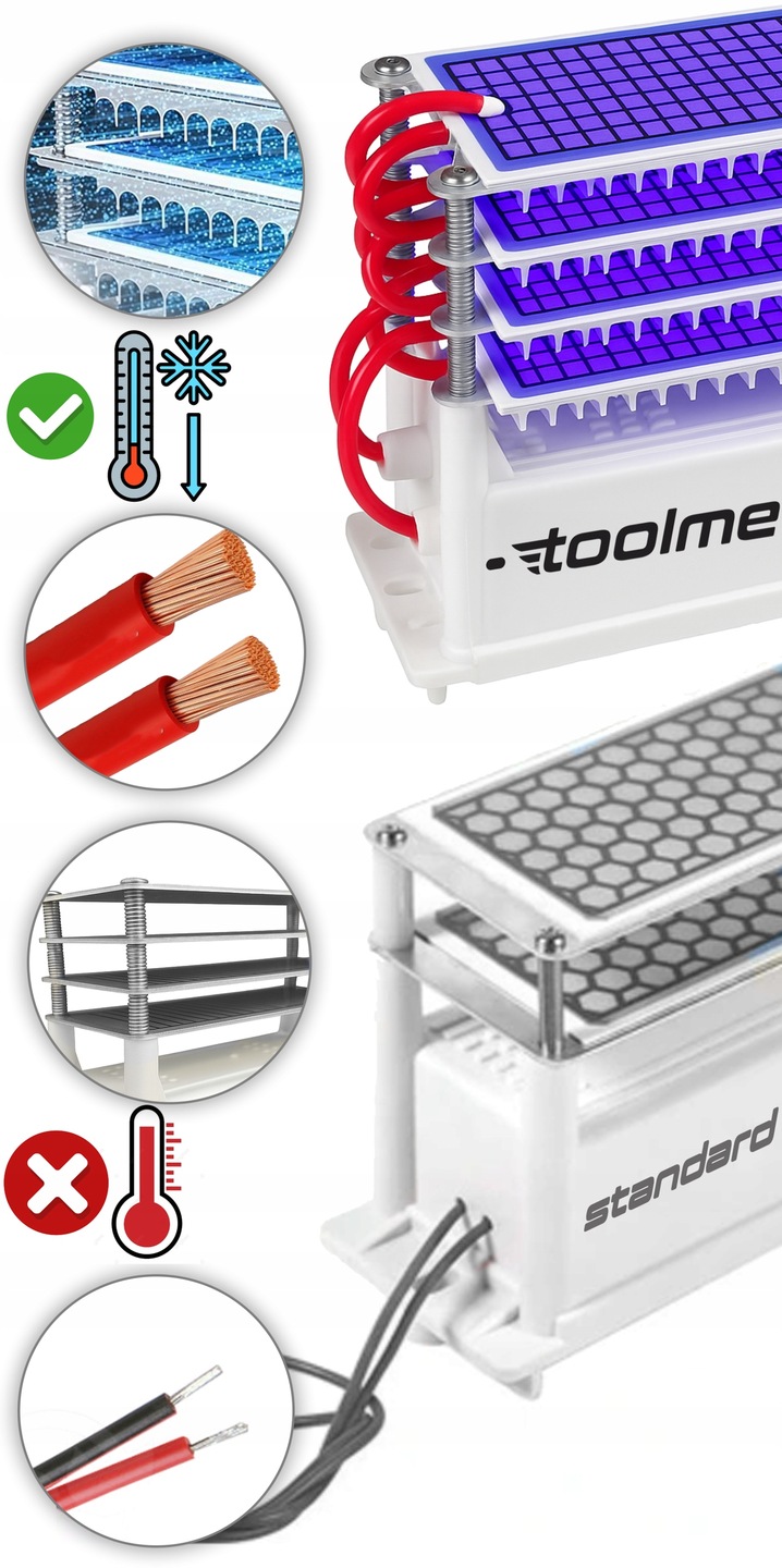 Porównanie generatorów ozonu Toolme: model z miedzianymi przewodami i chłodzeniem (oznaczony jako właściwy) oraz wersja standardowa bez chłodzenia.